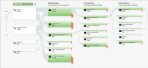 Advanced analytics for marketing and seo