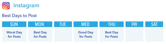 What are the best days to post on instagram?
