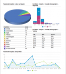 Effective social media and analytics