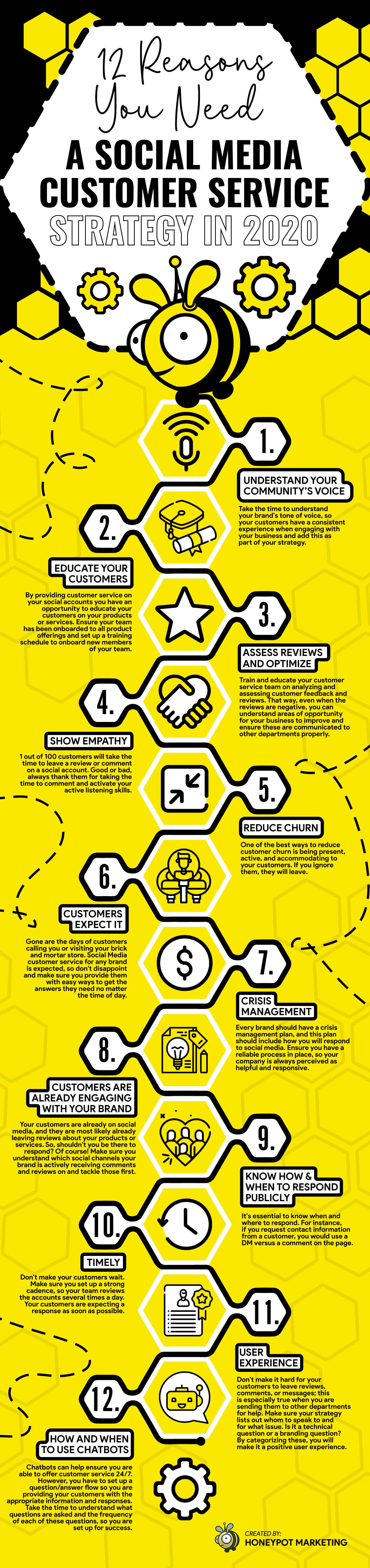 infographic of 12 reasons why you need social media customer service in 2020