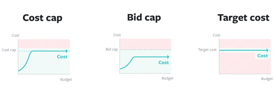 Manual Bidding