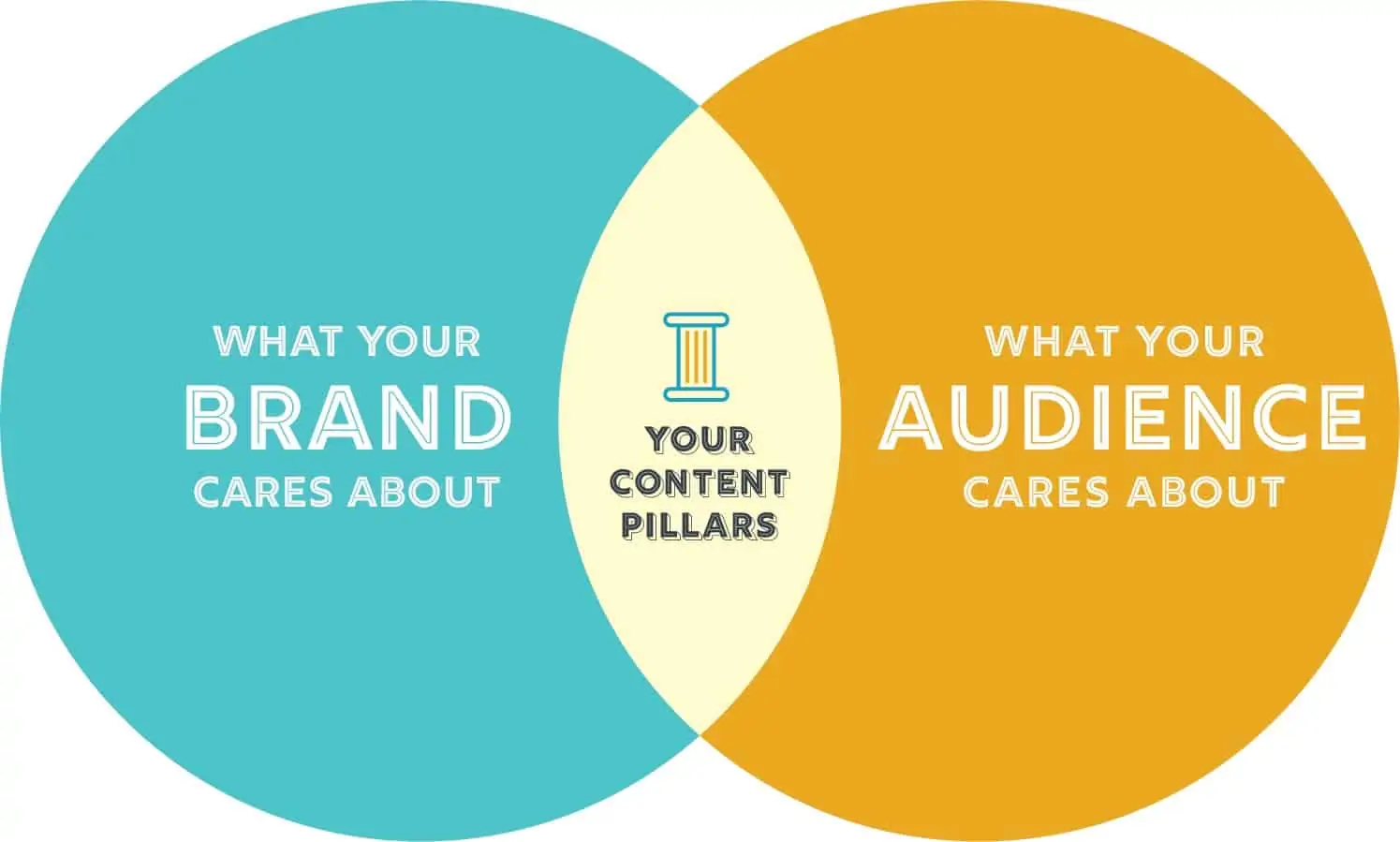 - digital marketing for growing businesses by honeypot marketing Audience Creation