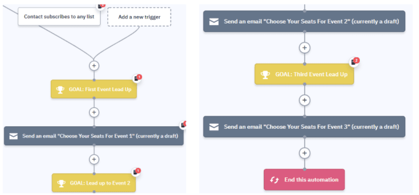 Subscription Series Automation