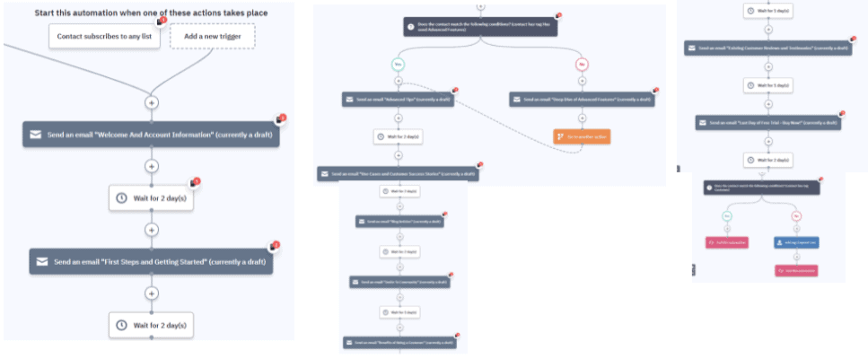 Free Trial Email Automation Workflow