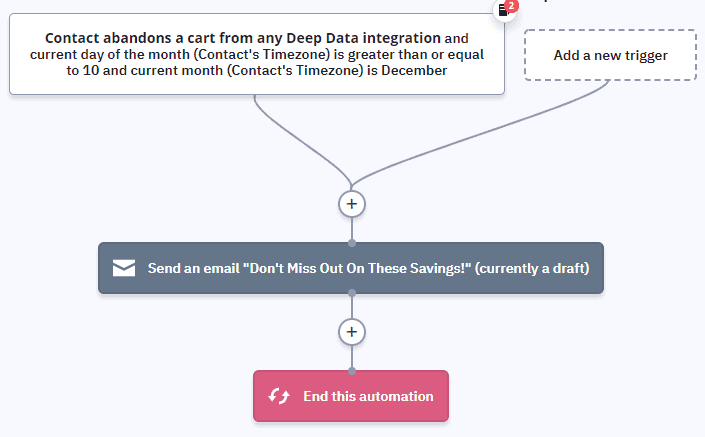 - marketing numérique pour les entreprises en croissance par honeypot marketing Panier abandonné pendant les vacances