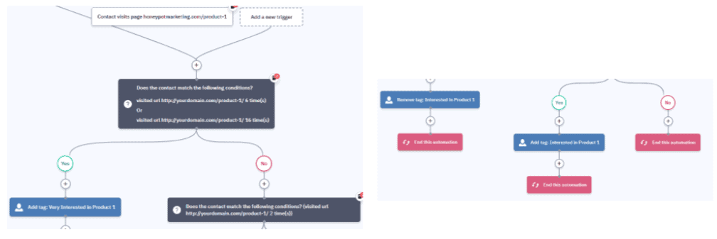 Product Interest Tagging