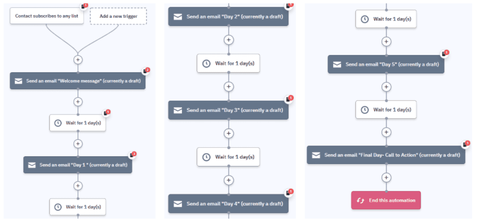 Online Course Delivery Automation