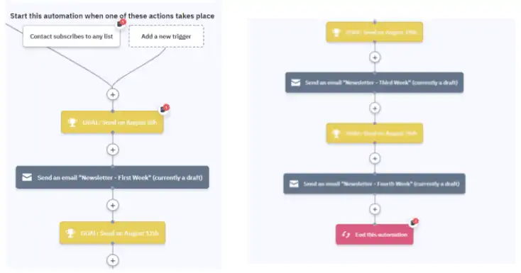 - marketing numérique pour les entreprises en croissance par honeypot marketing Weekly Newsletter