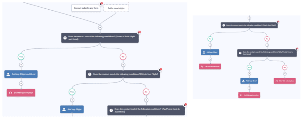 Contact Segmentation Automation