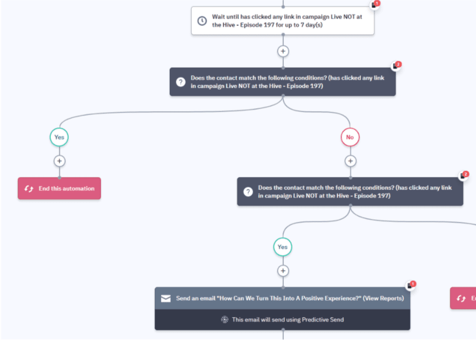 Onboarding Process: ActiveCampaign