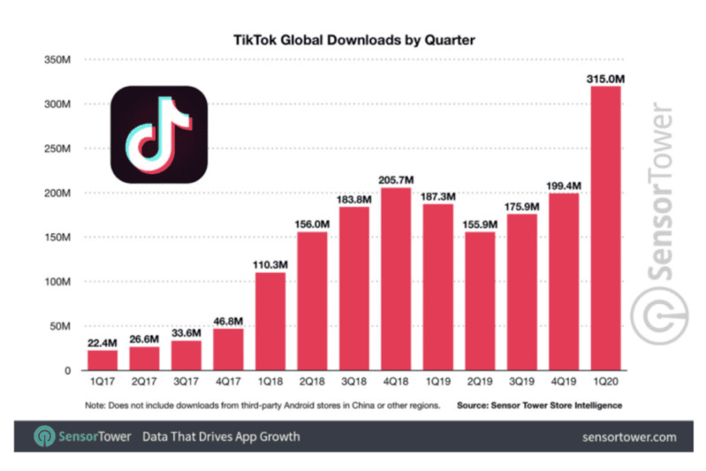 TikTok Followers: Top 5 Reasons Why You're Not Getting Followers Fast -  Canada's Leading SEO, Social and SEM Digital Shop