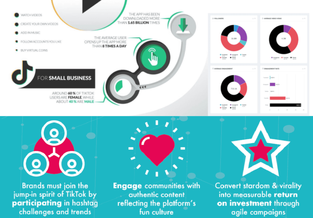 5 Reasons Your Business Needs To Be On TikTok - Canada's Leading SEO, Social  and SEM Digital Shop