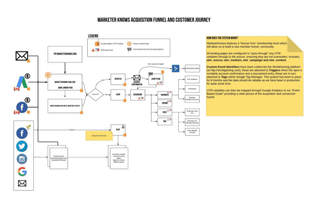 User Journey Map