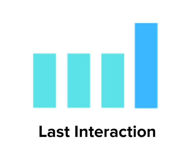 Attribution Models - Last Interaction