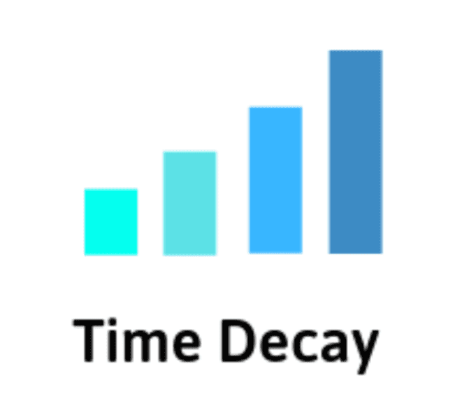 Attribution Models: Time Decay