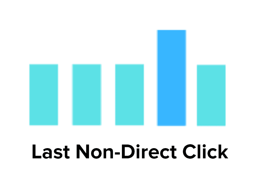 Attribution Models: Last Non-Direct Click