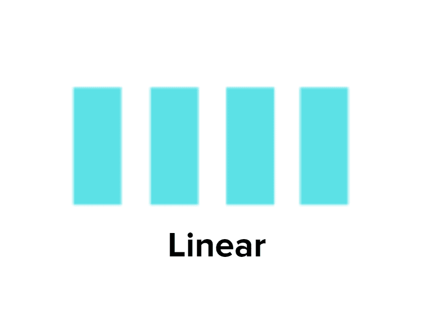 Attribution Model - Linear