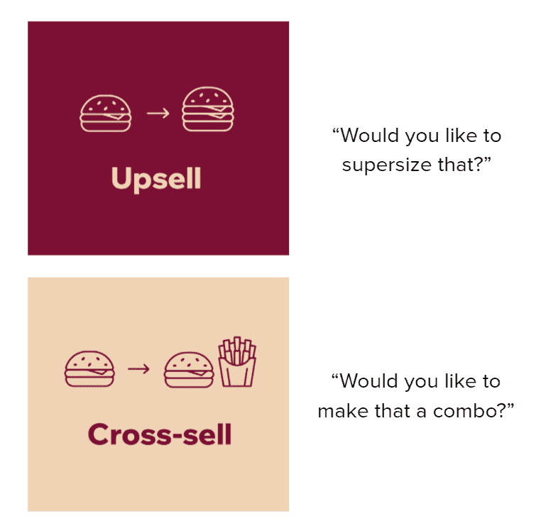 Upsell and Cross-Sell