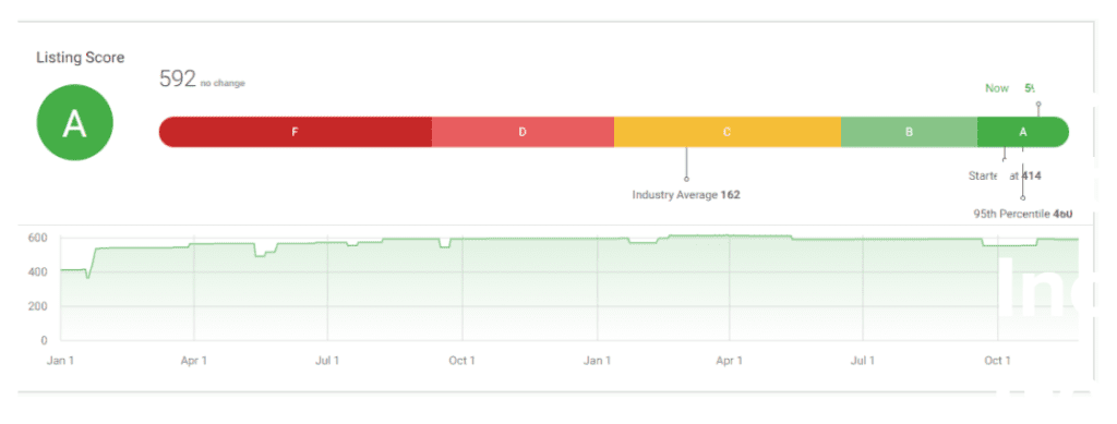 Building Citations to Increase Your Google Local Rank