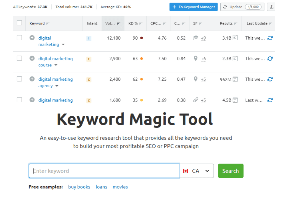 Keywords Magic Tool