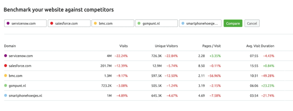 Finding organic search rankings you've lost and how to get them back