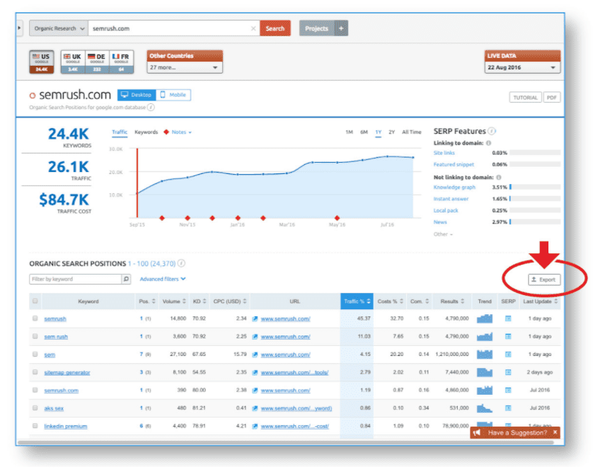 Finding your competitors ads and landing pages and how to beat them