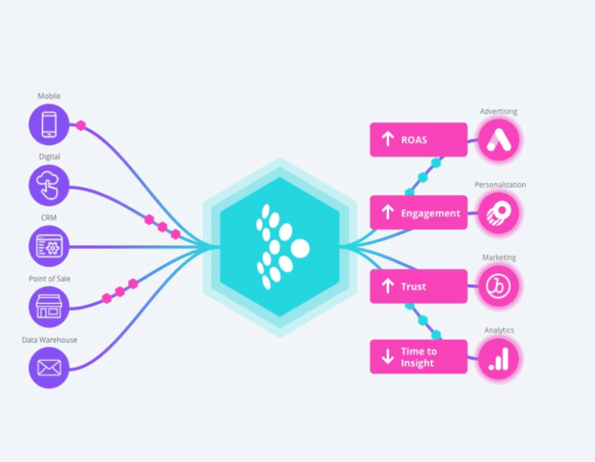 First Party Data Strategy