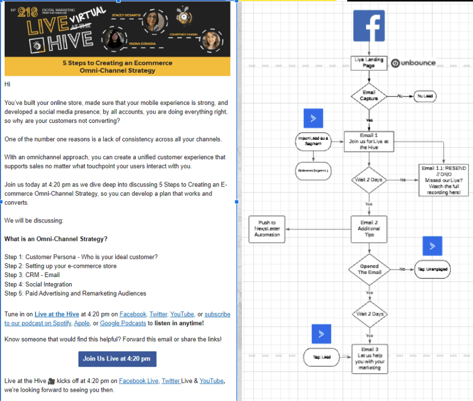 Repurpose Video Into an Email Automation Series (Bootcamp)