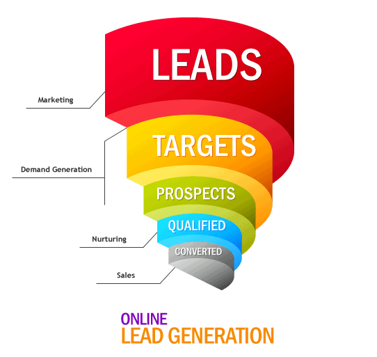 visual of a lead gen funnel