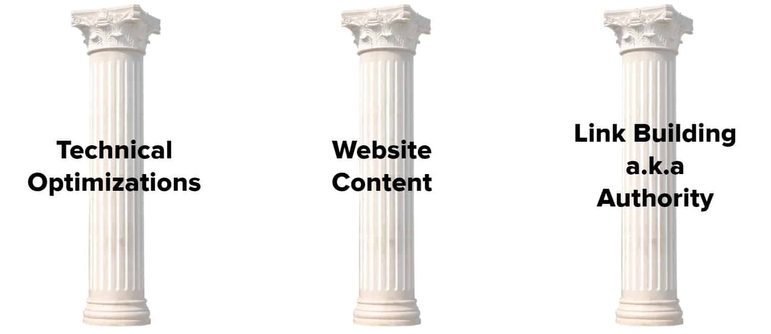 3 pillars of seo and content marketing