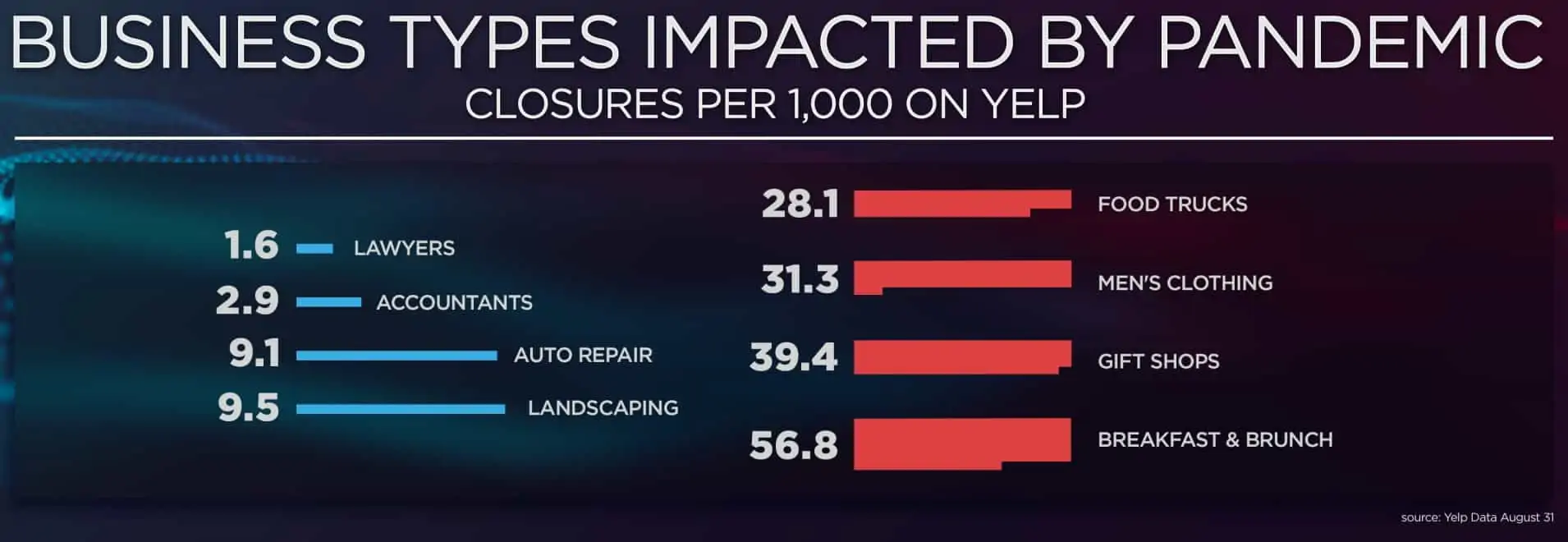 chart of business types impacted by the pandemic