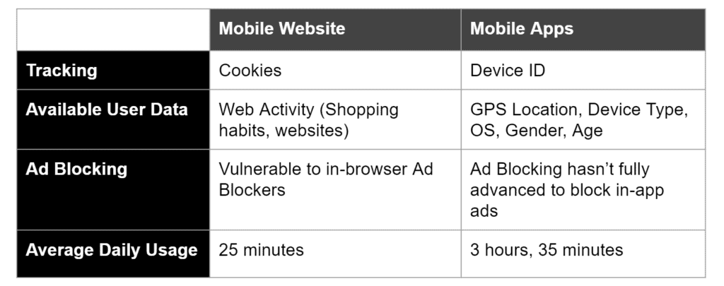 Mobile Websites vs. Mobile Apps