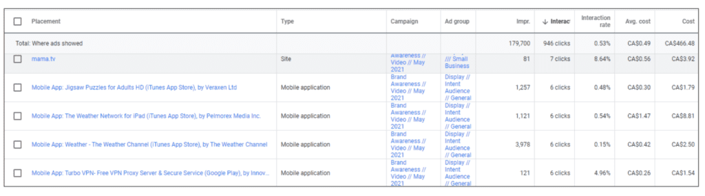 Google Display Ads Examples 