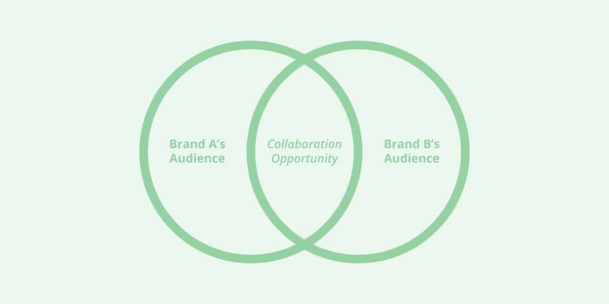 brand collaboration diagram