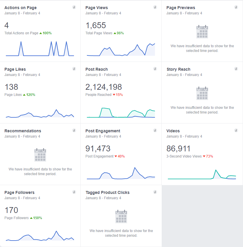 screenshot of Facebook insights