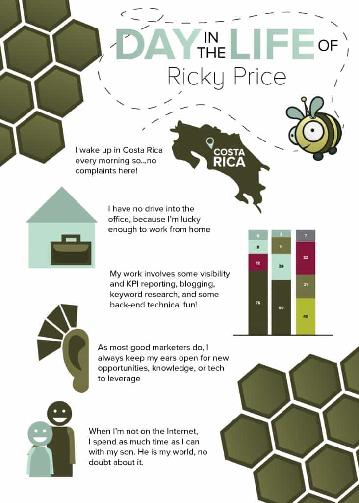 Ricky Price Honeypot Marketing