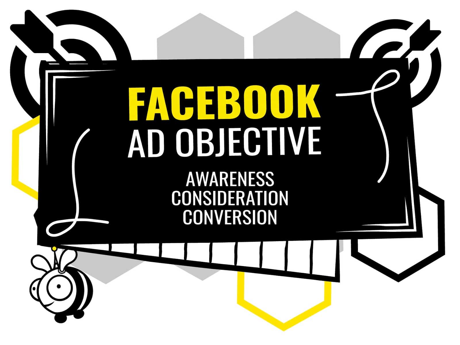 Honeypot branded graphic of the 3 Facebook objectives: awareness, consideration, conversion.