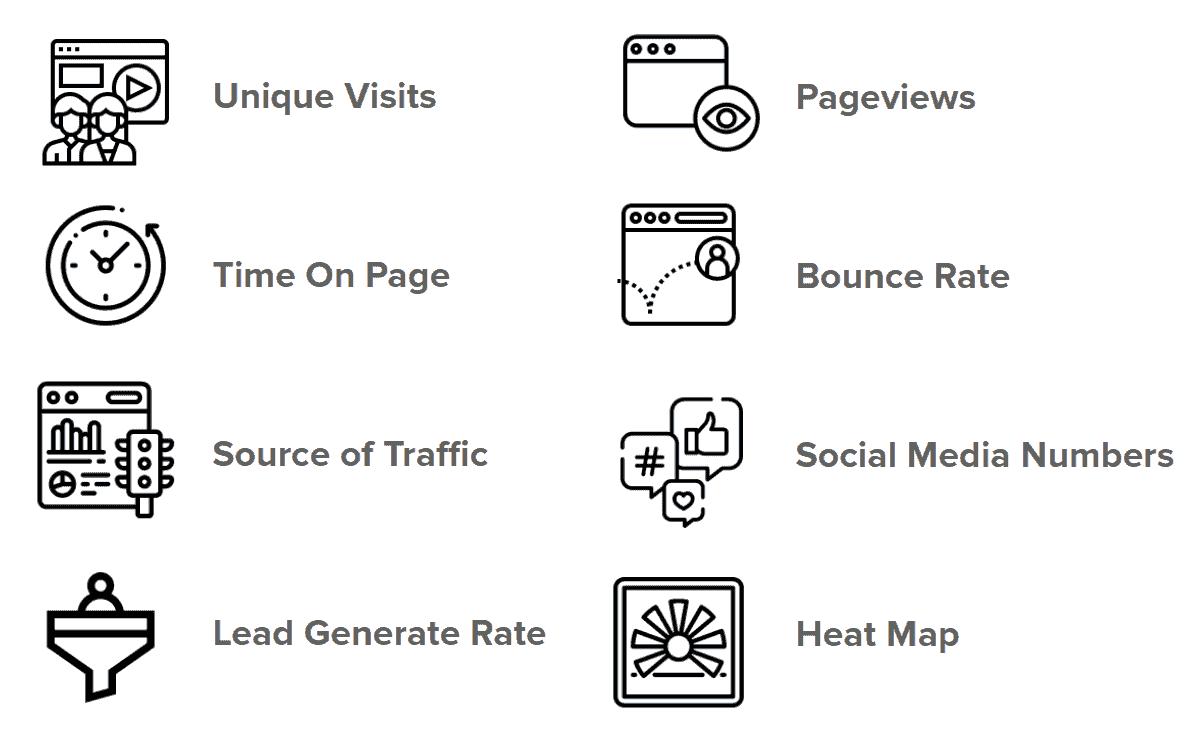 Graphic list of KPIs to measure for visual content marketing.