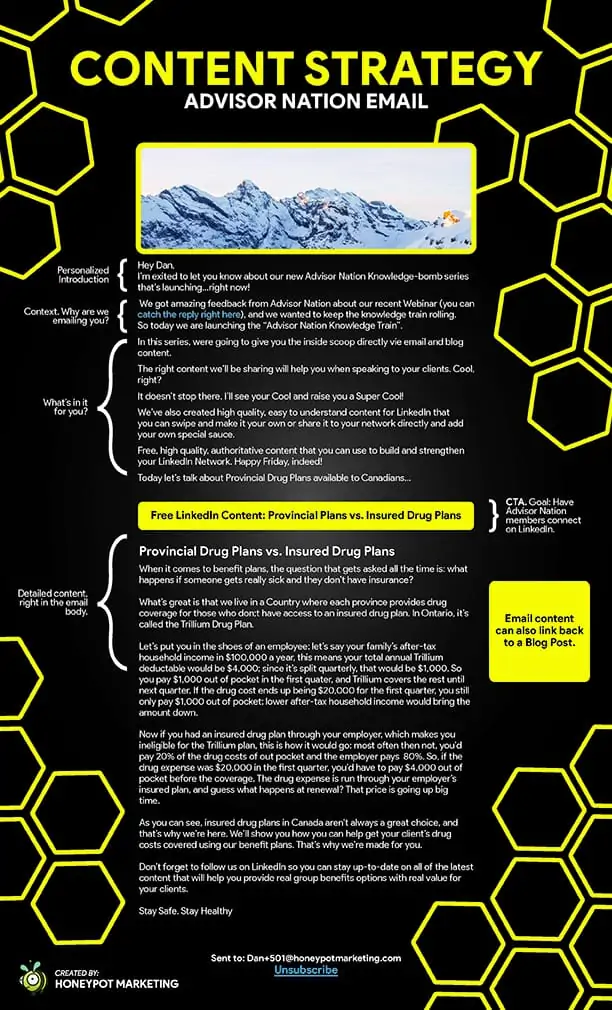 visual example of email campaign structure