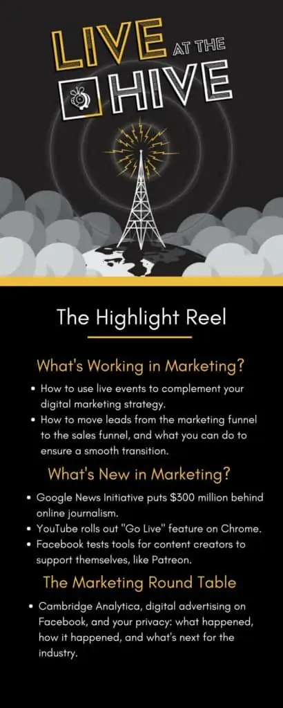 Summary for Live at the Hive, Episode 19, the startup marketing podcast.