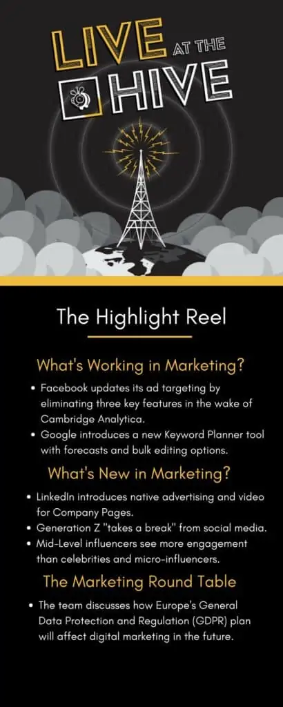 Episode 20 summary for Live at the Hive, the startup marketing podcast.