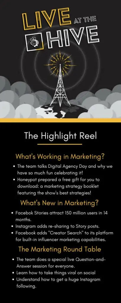 Live at the Hive Episode 27 Summary, the startup marketing podcast.