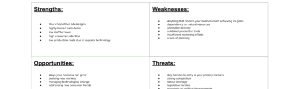 example of a swot chart
