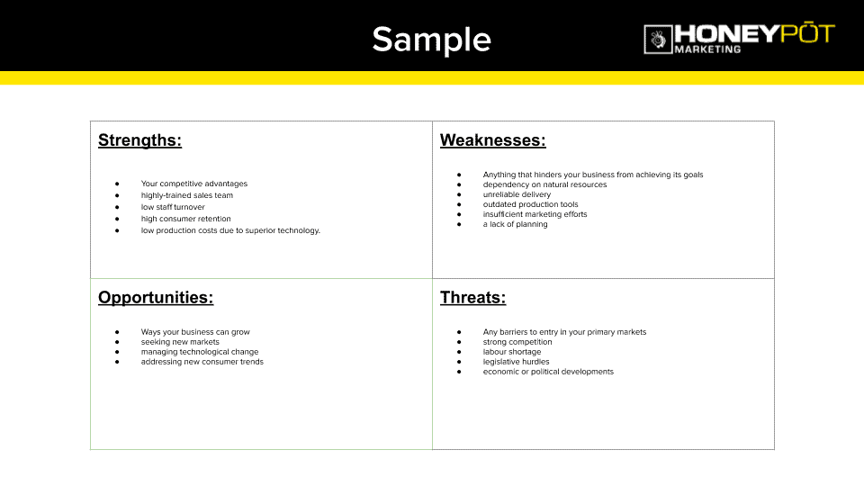example of a swot chart