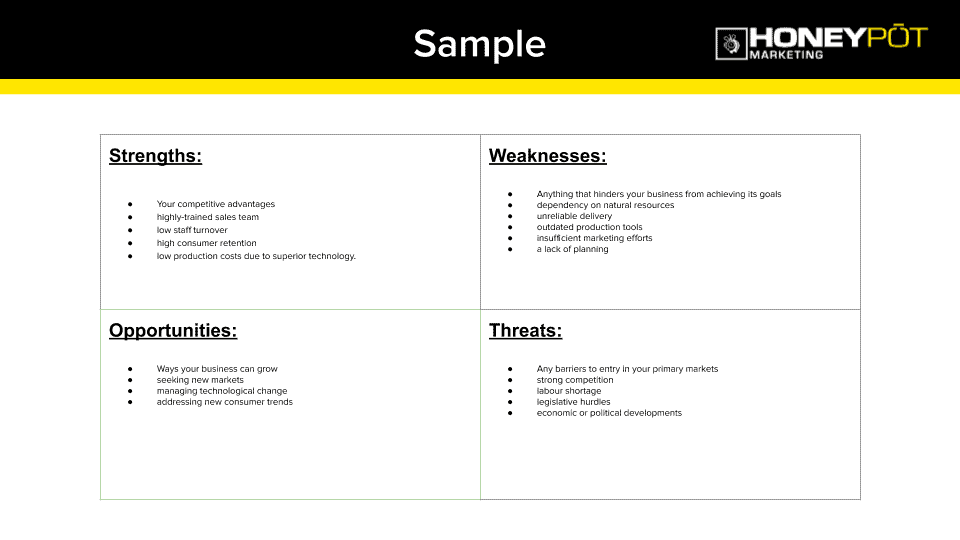 - digital marketing for growing businesses by honeypot marketing example of a swot chart