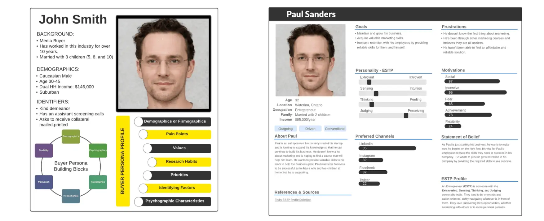 - digital marketing for growing businesses by honeypot marketing Examples of buyer personas.