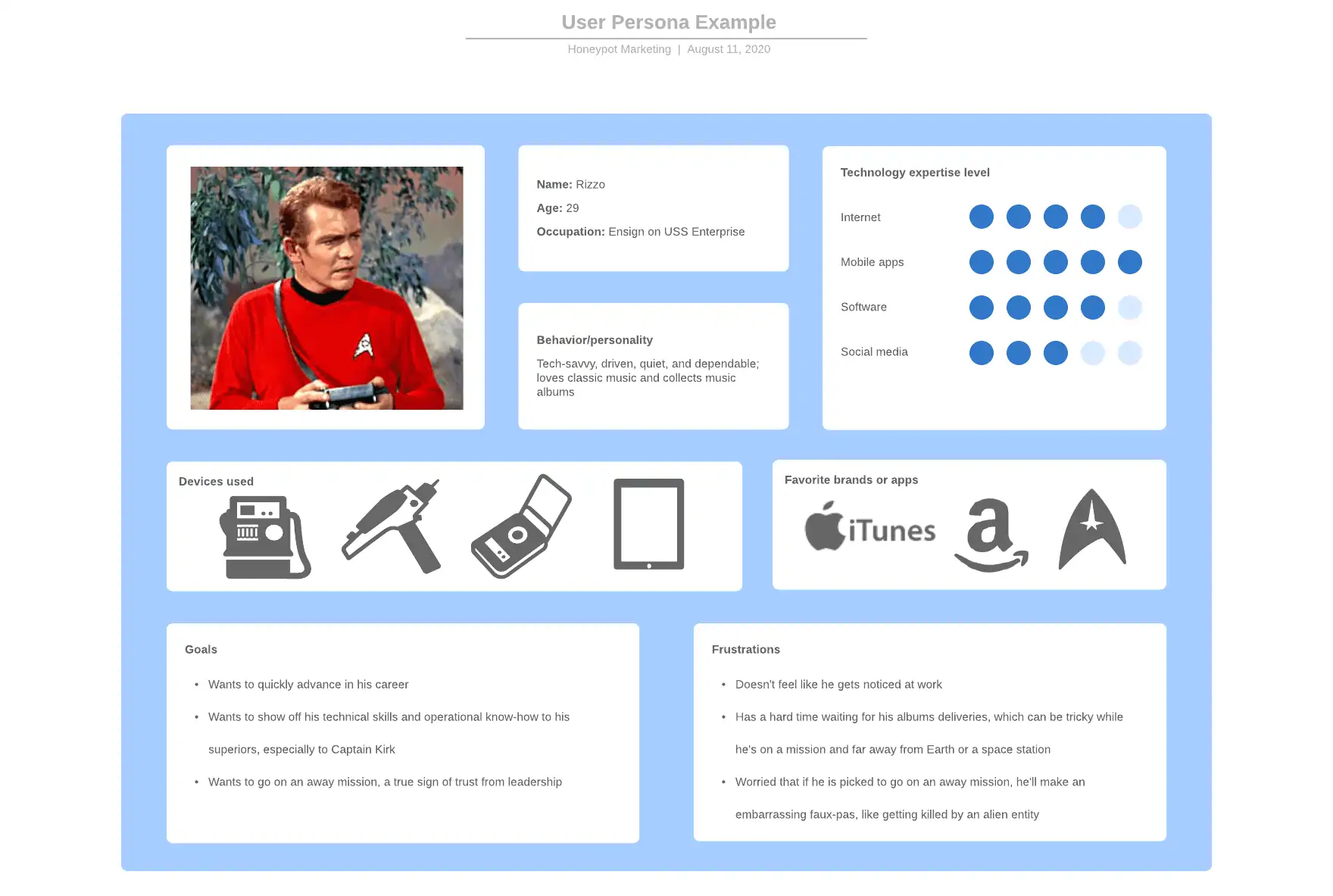 - digital marketing for growing businesses by honeypot marketing User Persona Example
