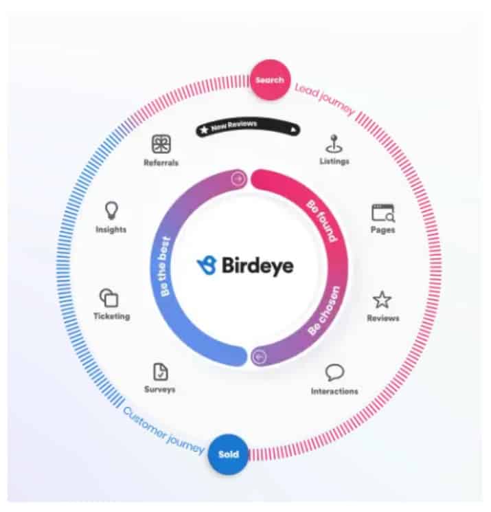 birdeye-customer-relationships-screenshot