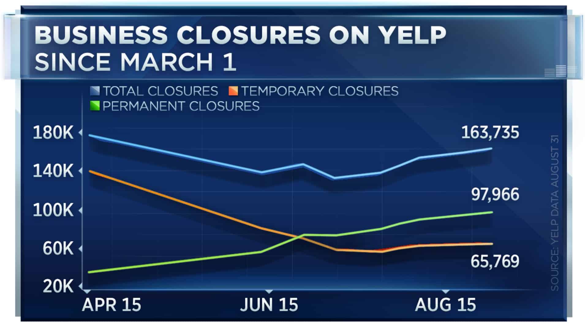 chart of business closures since march