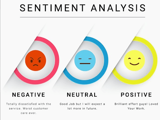 customer sentiment analysis scale of sad face to happy face.